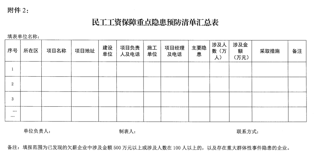 南京：即日起開展2021年建設領域清欠冬季專項治理！處罰：通報、限制、暫停承攬新工程！