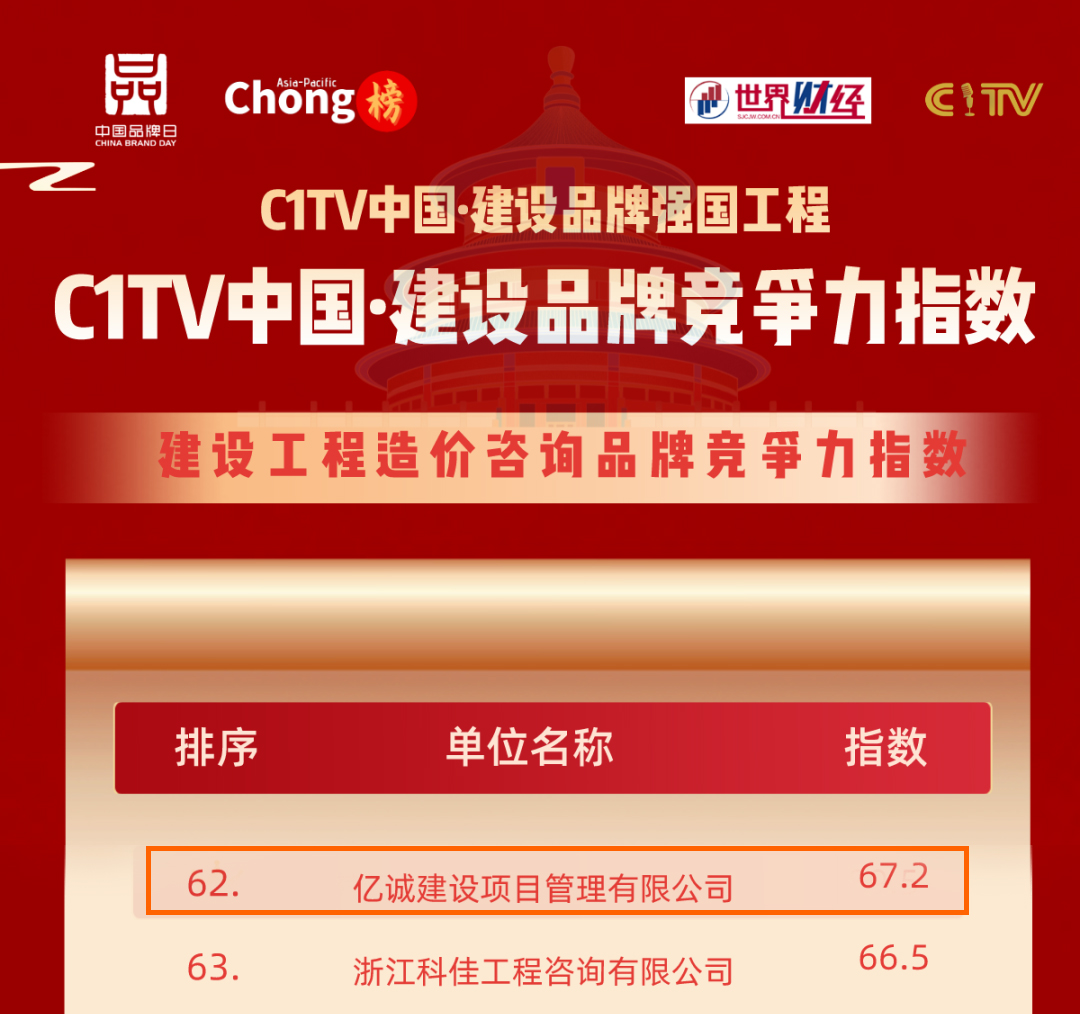 品牌之路，行穩(wěn)致遠(yuǎn)|億誠(chéng)管理榮登建設(shè)工程造價(jià)咨詢品牌競(jìng)爭(zhēng)力指數(shù)百?gòu)?qiáng)榜