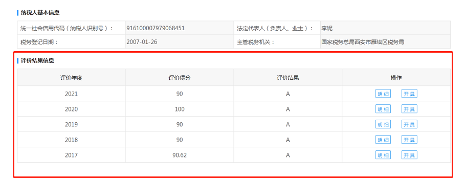 連續(xù)五年！億誠管理再次榮獲“A級納稅人”稱號