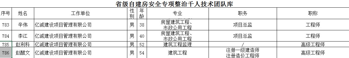 祝賀！億誠管理多名專家入選省自建房安全專項整治千人技術團隊庫