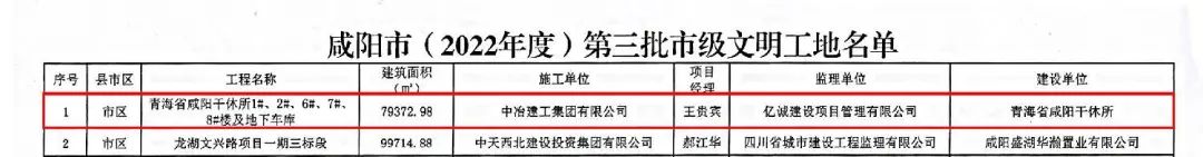 重磅！2022全年度監(jiān)理中標100強新鮮出爐——億誠管理位居42