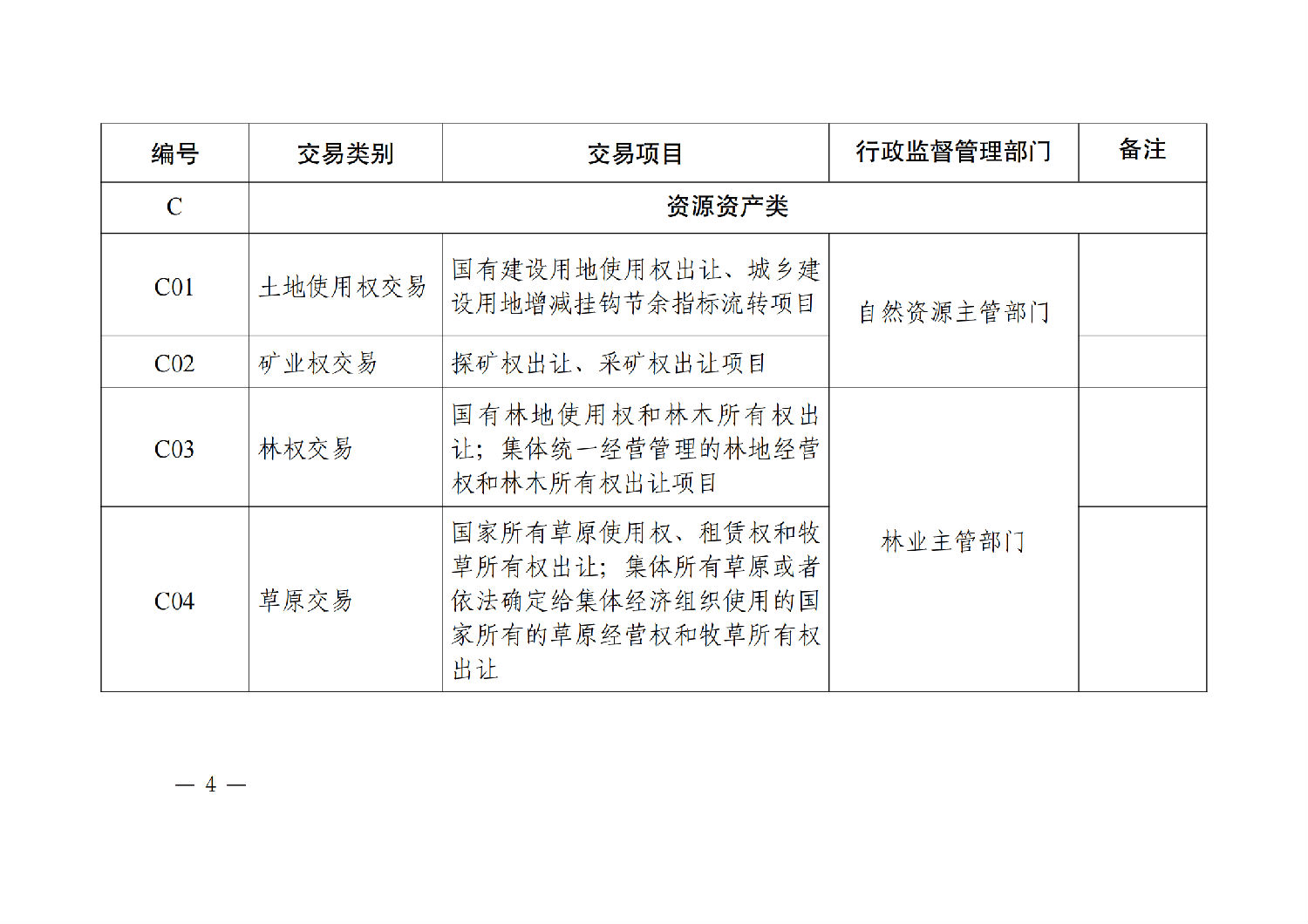 陜西省公共資源交易目錄（2024年版）_03.png