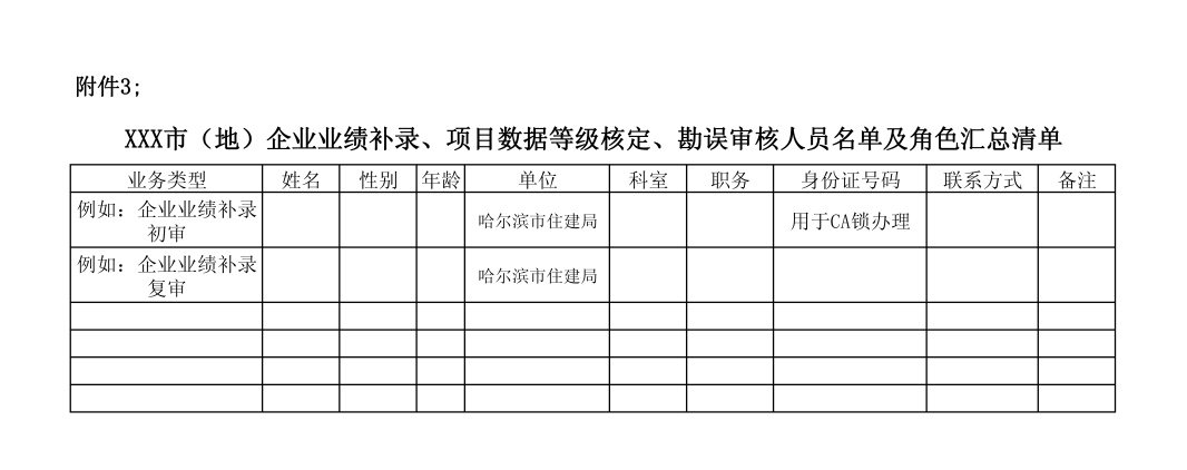 企業(yè)業(yè)績(jī)補(bǔ)錄、項(xiàng)目數(shù)據(jù)等級(jí)核定、勘誤審核人員名單及角色匯總清單.png