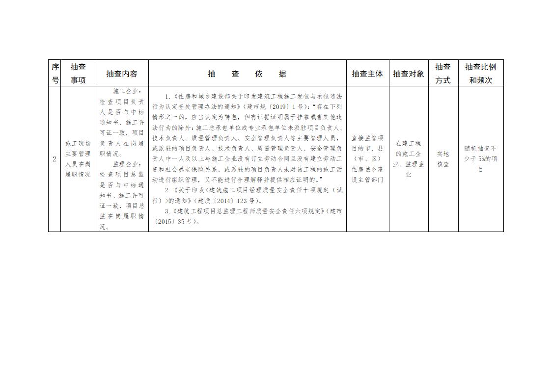 山東省住房和城鄉(xiāng)建設(shè)廳關(guān)于開展2024年度全省建筑市場“雙隨機、一公開”監(jiān)管檢查的通知_03.jpg