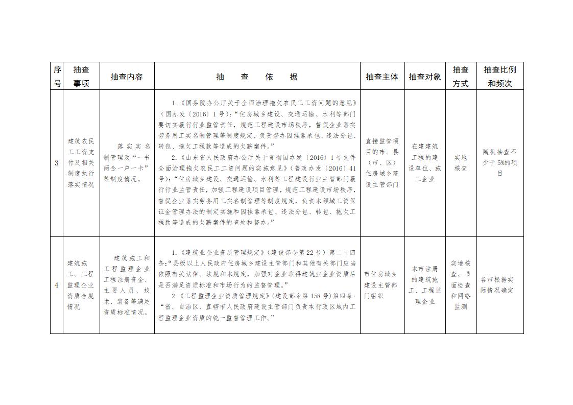 山東省住房和城鄉(xiāng)建設(shè)廳關(guān)于開展2024年度全省建筑市場“雙隨機、一公開”監(jiān)管檢查的通知_04.jpg