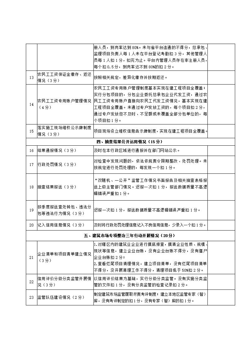 山東省住房和城鄉(xiāng)建設(shè)廳關(guān)于開展2024年度全省建筑市場“雙隨機、一公開”監(jiān)管檢查的通知_18.jpg