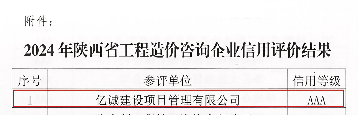 關于發(fā)布2024年陜西省工程造價咨詢企業(yè)信用評價結果的通知_02.jpg